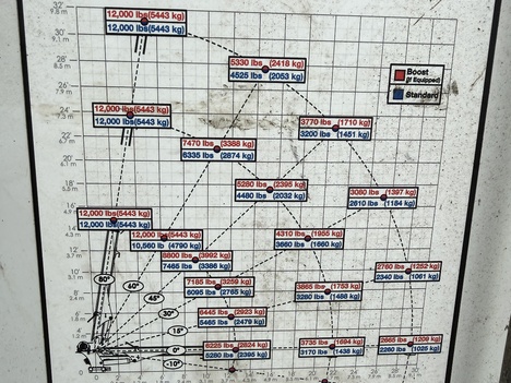 USED 2024 MACK MD6 SERVICE - UTILITY TRUCK #$vid