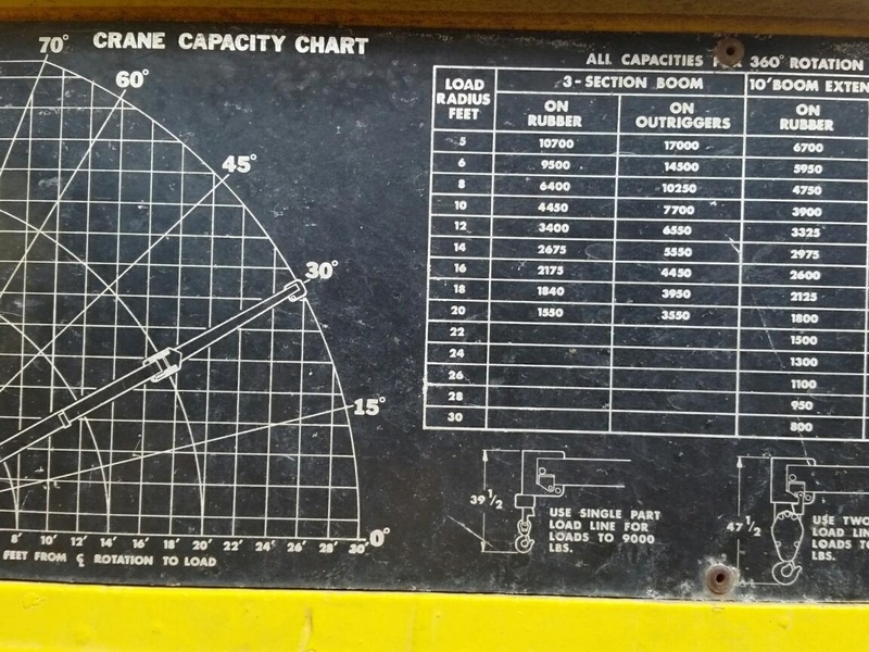 Broderson Ic 80 Load Chart