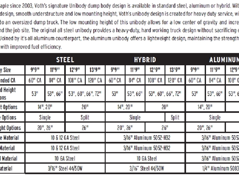 NEW VOTH BODIES 9'9 ALUMINUM DUMP DUMP BODY TRUCK BODY #13575-8