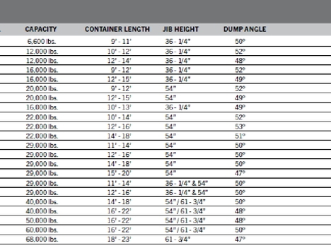 NEW PALFINGER CITY HOOK HOOKLIFT BODY TRUCK BODY #13749-2